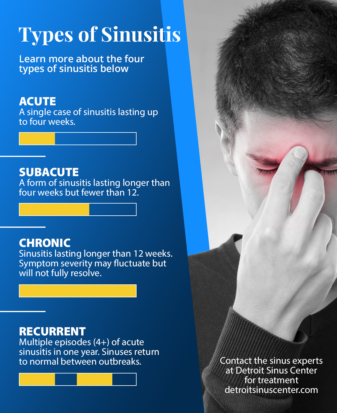 Treating Sinus Infections, Sinusitis